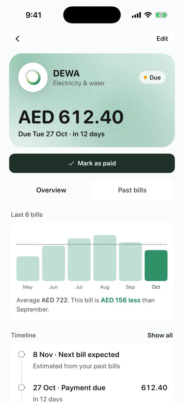 A DEWA bill in Rasid: the last six bills as bars with a dashed average line, and this month's bill compared with the last.